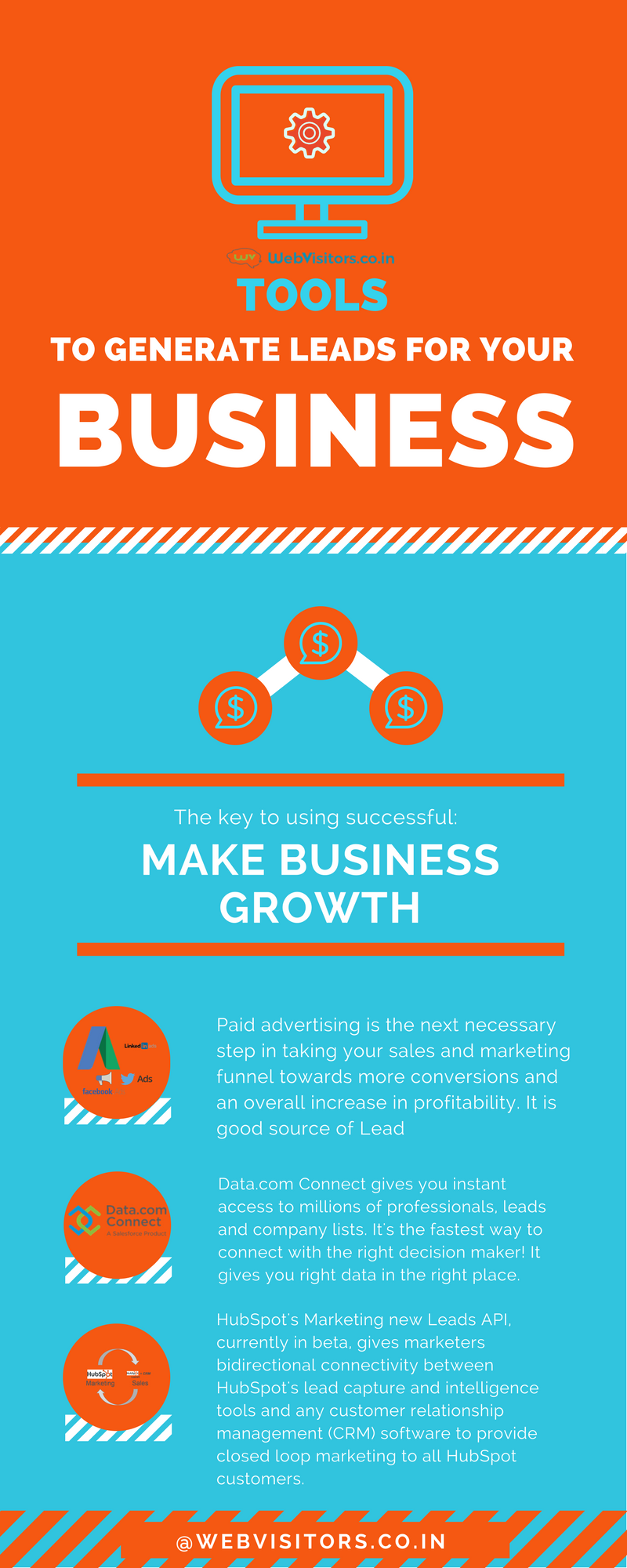 Social Media Marketing - Business Infographic