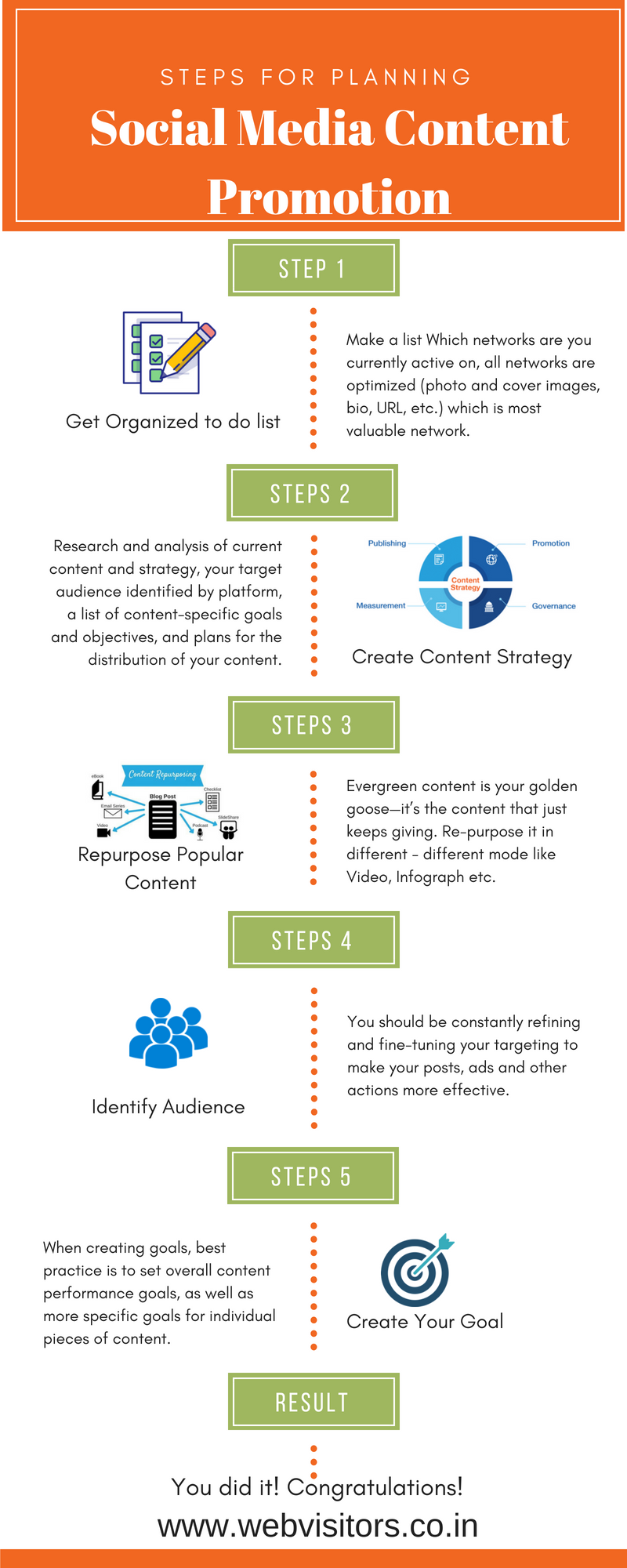 Social Media Content Promotion Steps